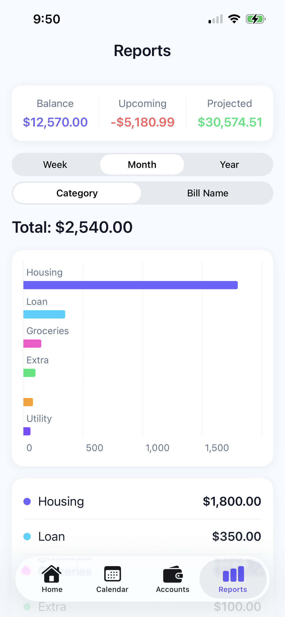 Reports screen with spending by category and projected balance